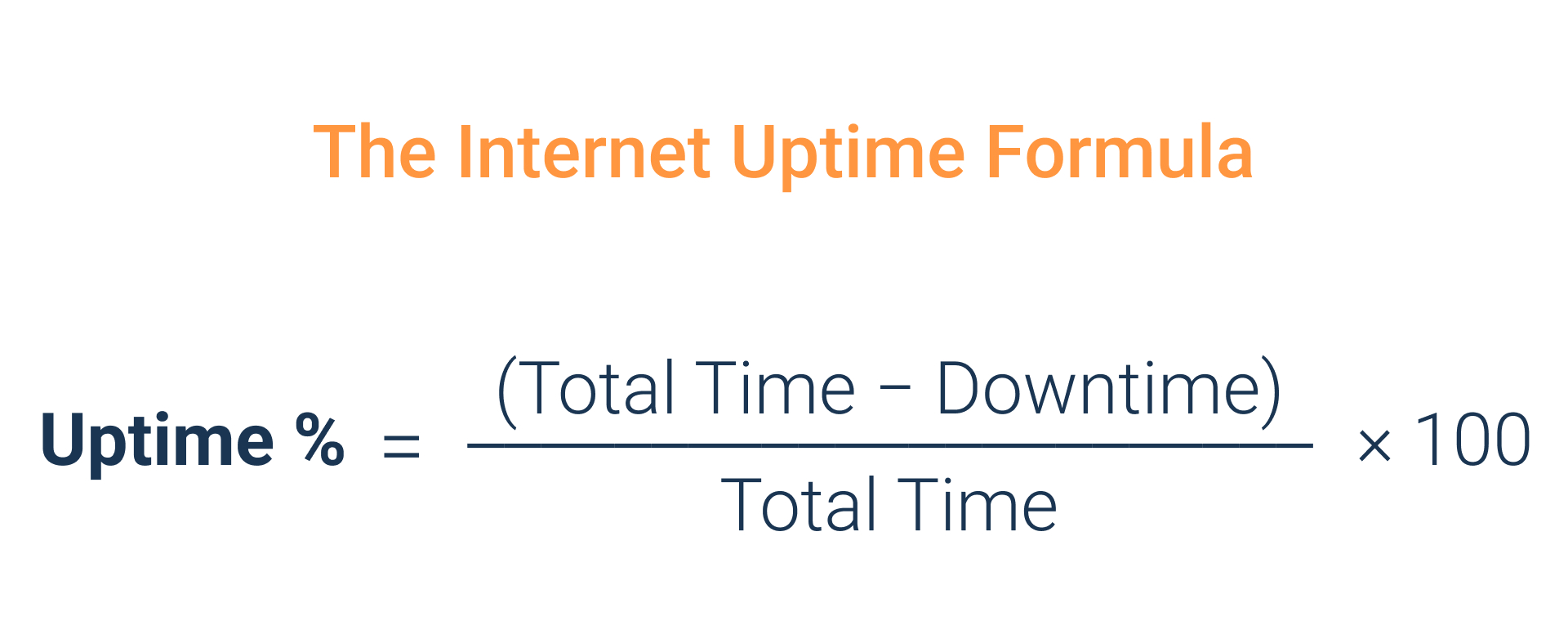 The Internet Uptime Formula